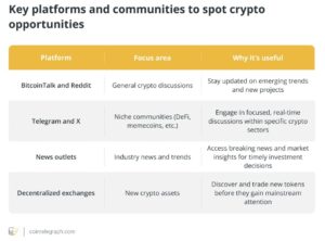 Crypto Investment Opportunities Requires a Combination of research