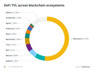 How Elastos uses The growing role of Bitcoin in DeFi