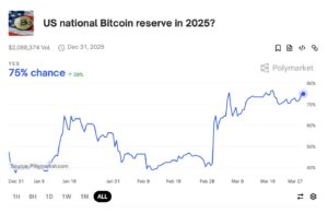 US National Bitcoin Reserve in 2025 Polymarket