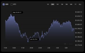 Ethereum (ETH) Price Prediction