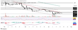 price of Ethereum