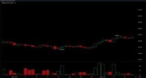 Price of Bitcoin