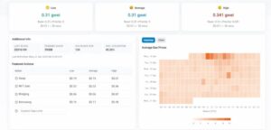 Ethereum Gas Price