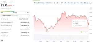 XRP Traders Eye Bollinger Band