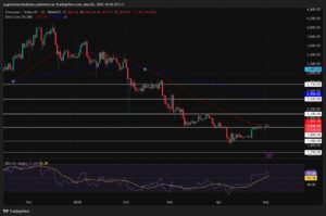 Ethereum Continue to Rise