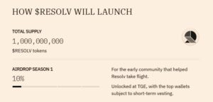 Resolv Labs Airdrop