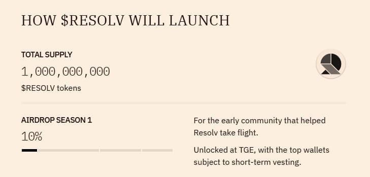 Resolv Labs Airdrop
