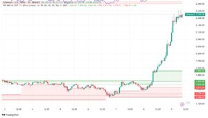 Ethereum Price Forecast