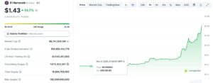 Pi Network Token