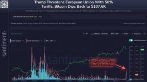 Trump Tariff Threat