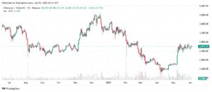 Ethereum Price Forecast