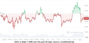 Ethereum ETFs