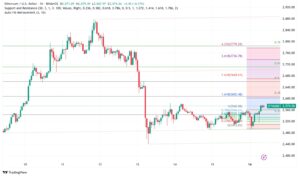 Ethereum Targets $2,620 Breakout: ETH Whales Gather $3.79 Billion as Retail Investors Exit