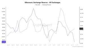 Ethereum Price Outlook: ETH investors return to buying