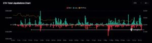 Ethereum Price
