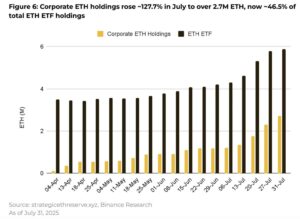 Corporate Holdings Led