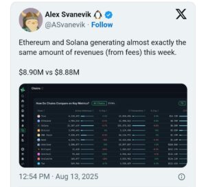 Alex Svanevik draws attention to the revenue parity between Solana and Ethereum.