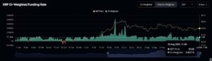 Forecast for Ripple Price